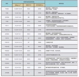 金鼎－硬质合金牌号