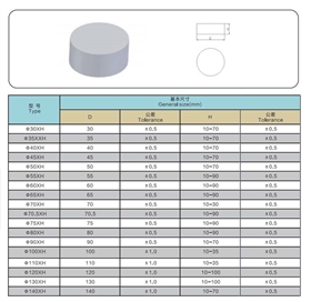 金鼎－硬质合金型号