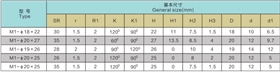 球齿型号