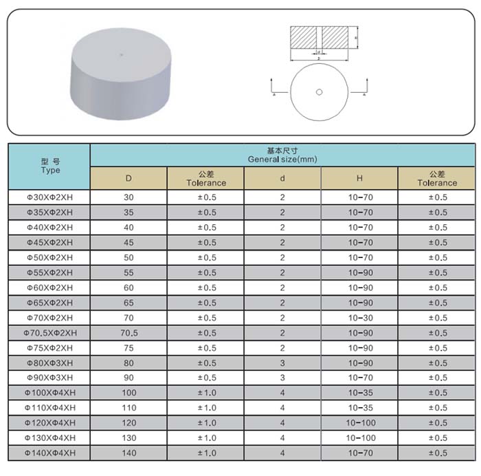 金鼎－硬质合金型号