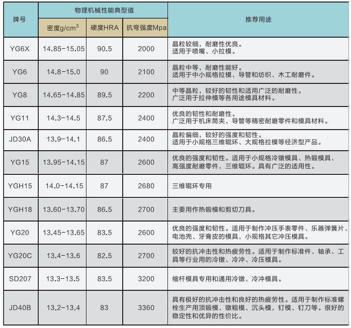 模具牌号.jpg