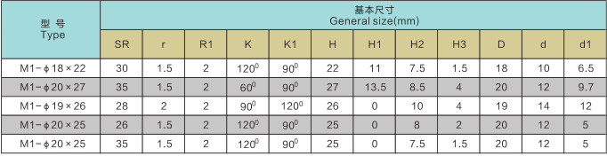 球齿型号