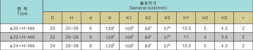 硬质合金截齿