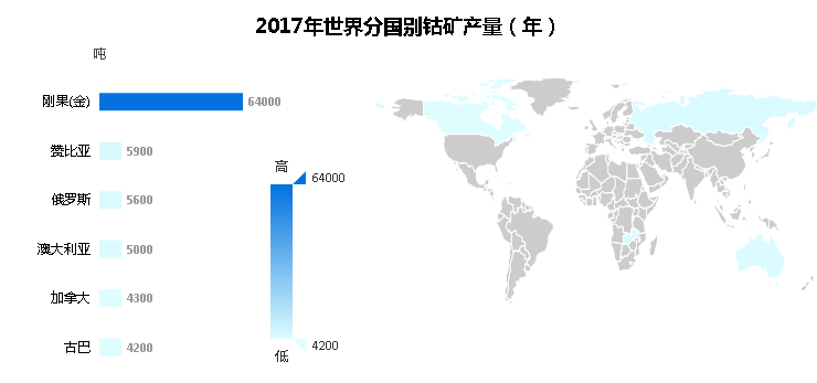 世界各国钴矿储量.png